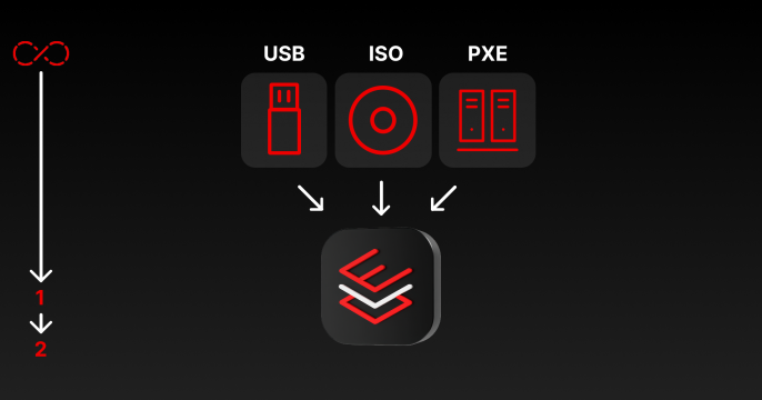 Install_image_mode_for RHEL_kickstart feature image